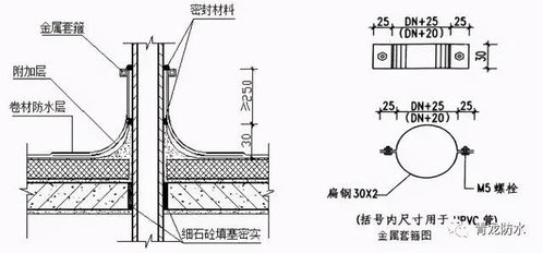 匠心鑄就品質——掌握19個關鍵細節，打造滴水不漏的建筑工程防水體系